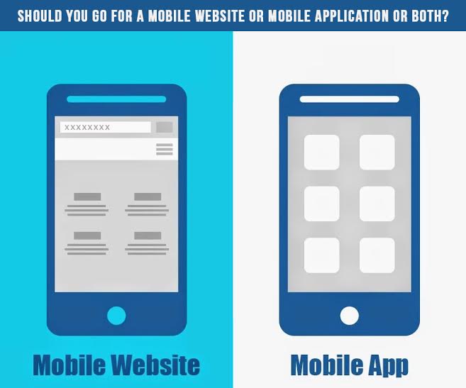  Mobile Website Or Mobile Application 